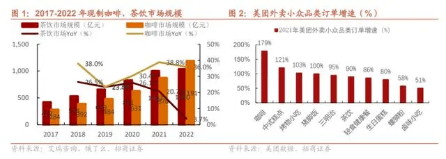 9.9元的咖啡还是贵了？ 2