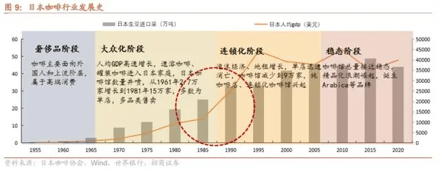 9.9元的咖啡还是贵了？ 4