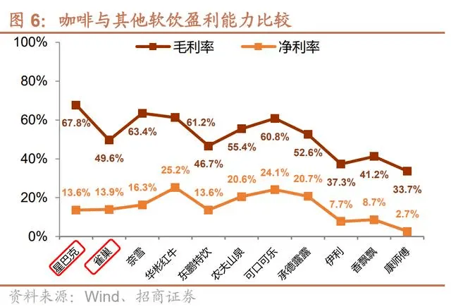9.9元的咖啡还是贵了？ 5